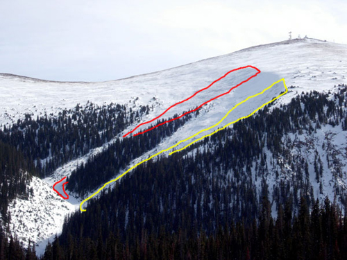 The Mines avalanche paths