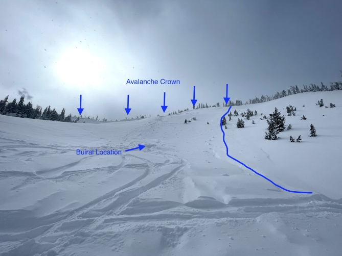 <b>Figure 6:</b> Looking up the debris field toward the burial location and crown. The image was taken the day after the accident. (<a href=javascript:void(0); onClick=win=window.open('https://classic.avalanche.state.co.us/caic/media/full/acc_868_52585.jpeg','caic_media','resizable=1,height=820,width=840,scrollbars=yes');win.focus();return false;>see full sized image</a>)