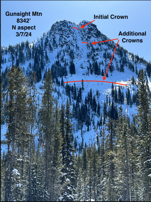 <b>Figure 5:</b> Photo taken March 7, 2024, where the avalanche occurred. (<a href=javascript:void(0); onClick=win=window.open('https://classic.avalanche.state.co.us/caic/media/full/acc_871_52591.png','caic_media','resizable=1,height=820,width=840,scrollbars=yes');win.focus();return false;>see full sized image</a>)