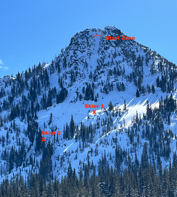 <b>Figure 6:</b> Photo taken March 7, 2024, showing the location where Skier 1 was posted up and where Skier 2 came to rest. (<a href=javascript:void(0); onClick=win=window.open('https://classic.avalanche.state.co.us/caic/media/full/acc_871_52592.png','caic_media','resizable=1,height=820,width=840,scrollbars=yes');win.focus();return false;>see full sized image</a>)