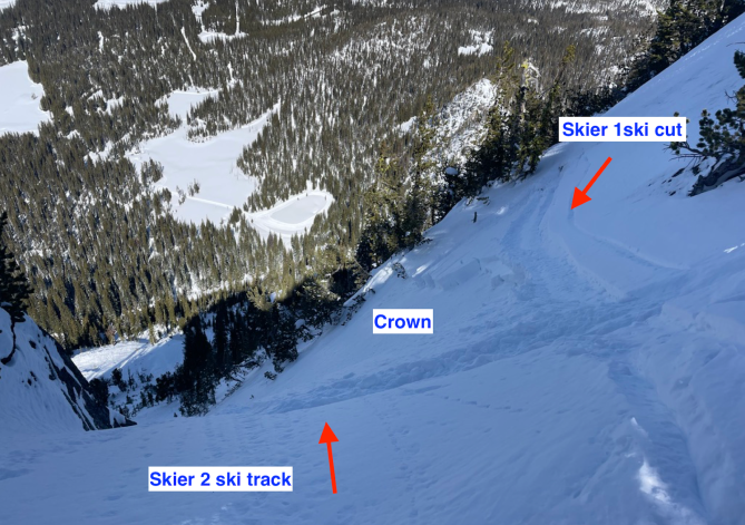 <b>Figure 8:</b> Shows the view from the top of Gunsight Mountain into the couloir. (<a href=javascript:void(0); onClick=win=window.open('https://classic.avalanche.state.co.us/caic/media/full/acc_871_52594.png','caic_media','resizable=1,height=820,width=840,scrollbars=yes');win.focus();return false;>see full sized image</a>)