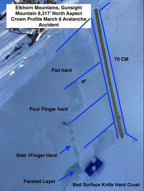 <b>Figure 9:</b> Crown of the avalanche during WAC’s site visit on March 8, 2024. (<a href=javascript:void(0); onClick=win=window.open('https://classic.avalanche.state.co.us/caic/media/full/acc_871_52595.png','caic_media','resizable=1,height=820,width=840,scrollbars=yes');win.focus();return false;>see full sized image</a>)